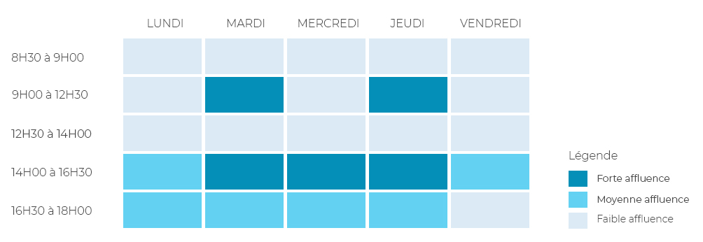 Météo du support